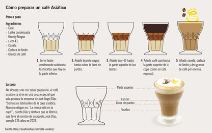 Vaso De Cafe Asiatico